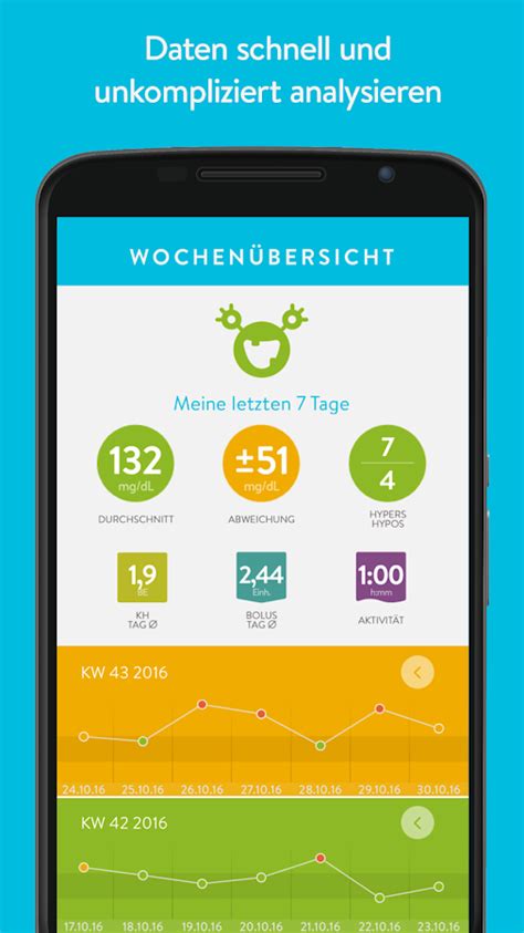 my sugar app deutsch.